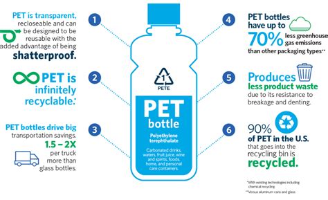 Which PET plastic is safe?