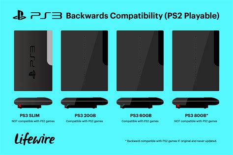 Which PS3 is PS2 compatible?