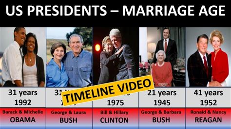 Which President married a girl he raised?