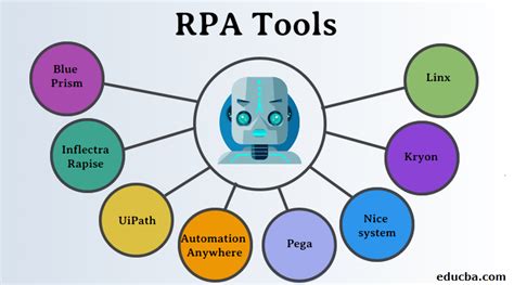 Which RPA tool does not handle Excel?