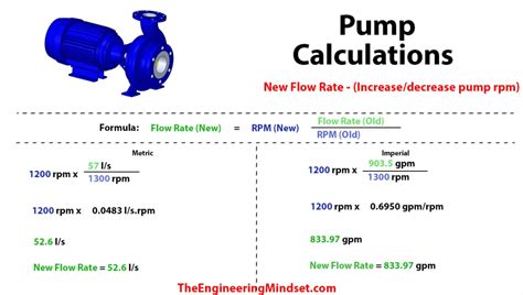 Which RPM is best for water pump?