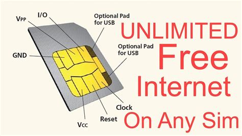 Which SIM card is free?
