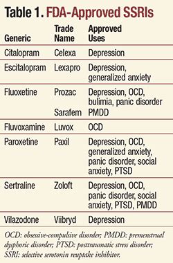 Which SSRI is best for OCD?