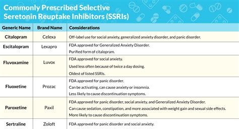 Which SSRI is best for fear?