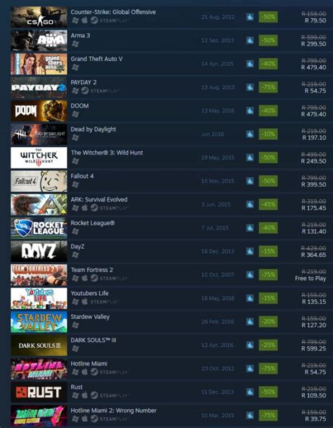 Which Steam game should I get?