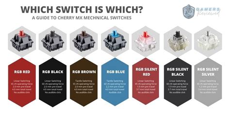 Which Switch has the best quality?
