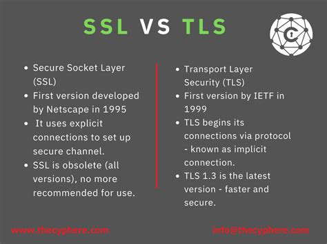 Which TLS version is better?