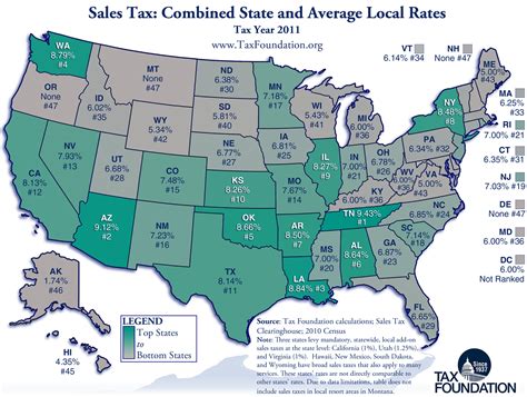 Which U.S. city has highest sales tax?