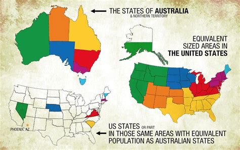 Which US state is most like Australia?