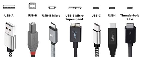 Which USB type is fastest?