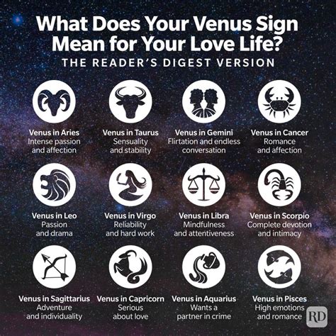 Which Venus signs are possessive?