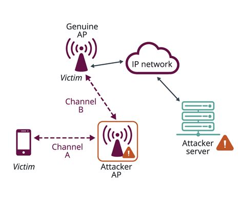 Which WPA is best for Wi-Fi?