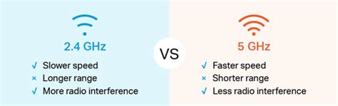 Which WiFi is faster 2.4 or 5?