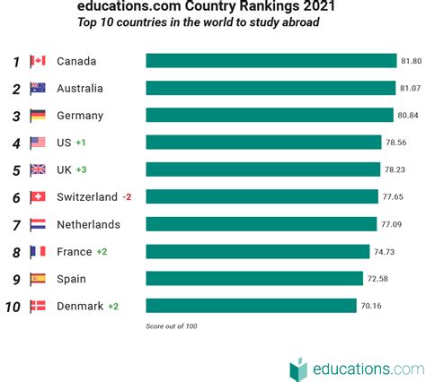 Which abroad country is best for law?