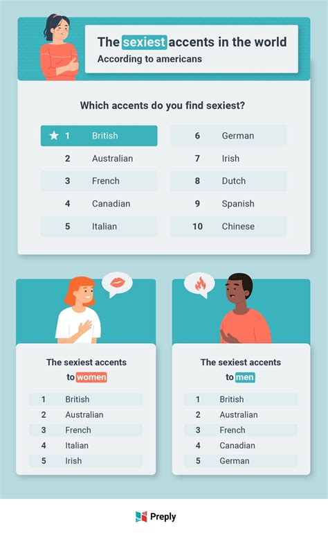 Which accent is used in Canada?