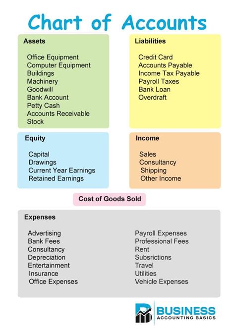 Which account is suitable for business purpose?