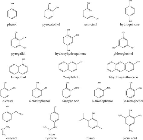 Which acid is used in phenyl?