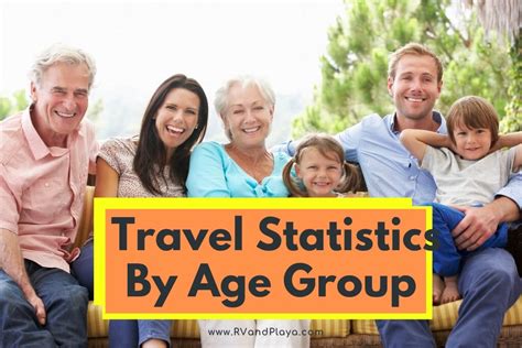 Which age group travels the most?