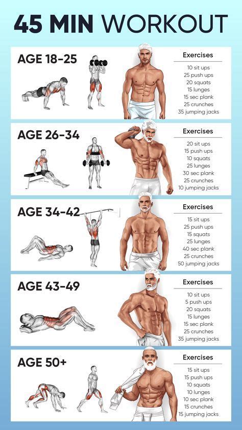 Which age is best for gym?