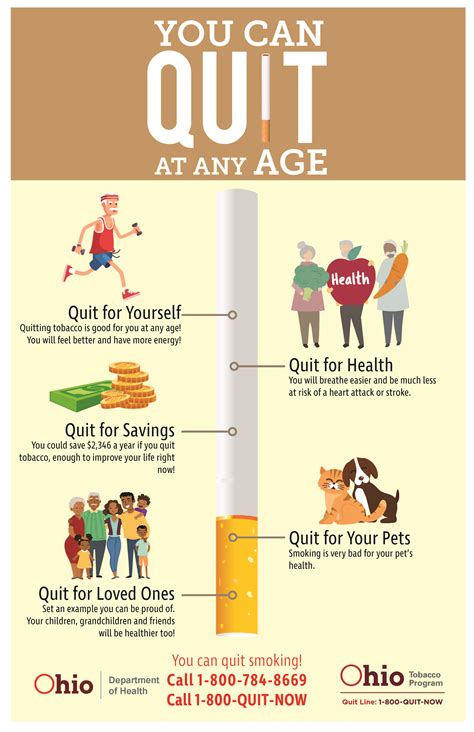 Which age is best to smoke?
