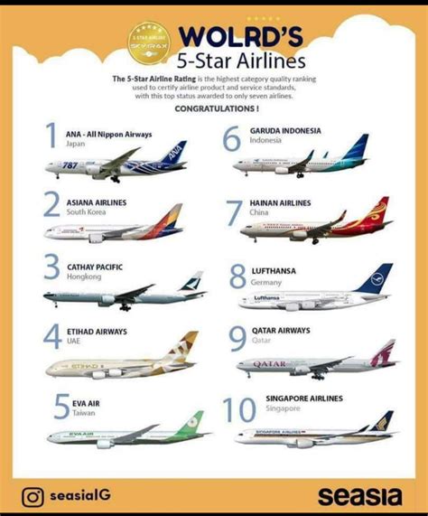 Which airline is 5 star?