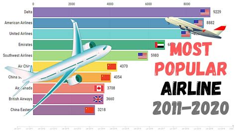 Which airline pays the most?