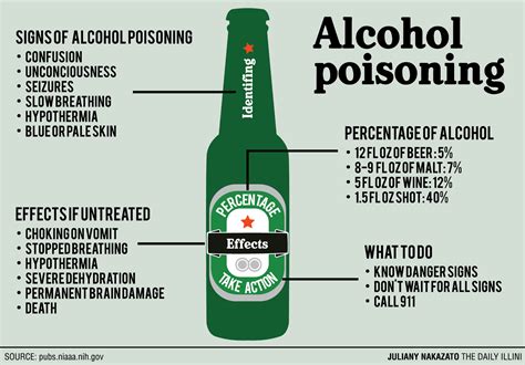 Which alcohols are poisonous?