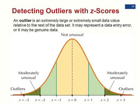 Which algorithm can handle outliers?