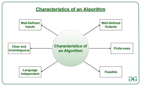 Which algorithm is better and why?