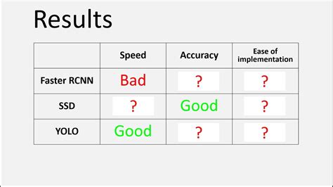 Which algorithm is faster?