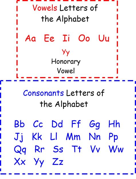 Which alphabet is constant?