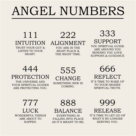 Which angel number is for money?