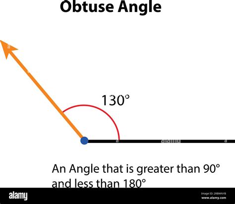 Which angle is 130 degree?