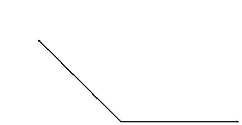 Which angle is 135 degree?