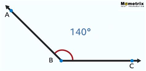 Which angle is 140?