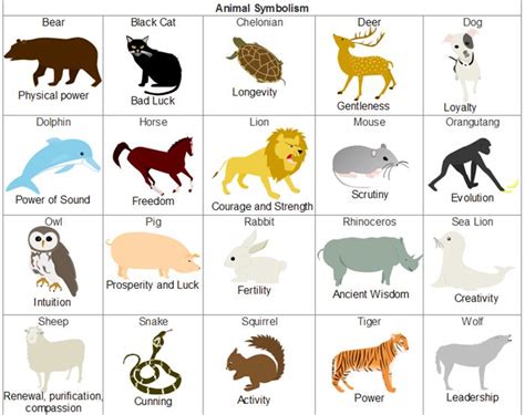 Which animal symbolizes art?