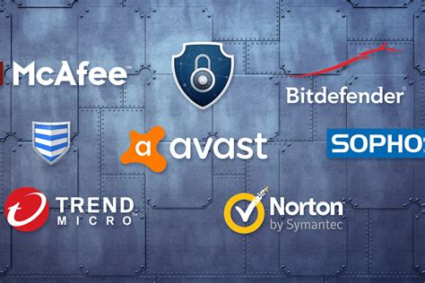 Which antivirus works best?