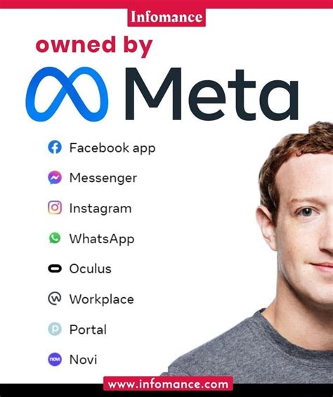 Which app is not owned by Meta?