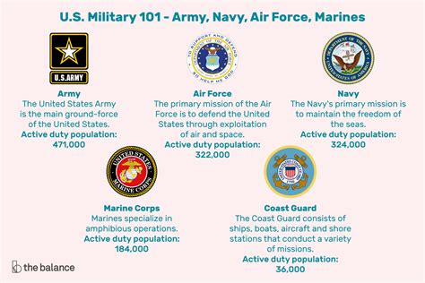 Which army is the best army?