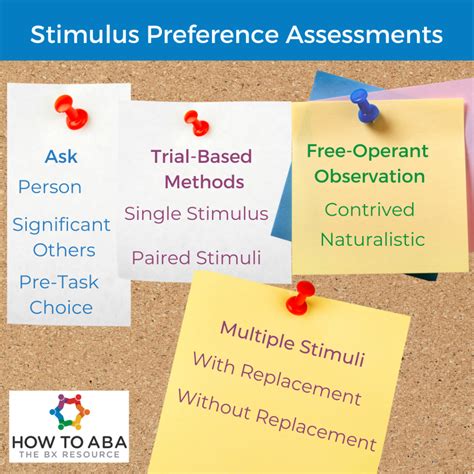 Which assessment is the preferred method?