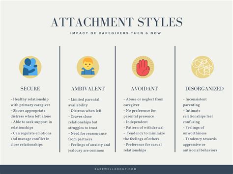 Which attachment style is least likely to cheat?