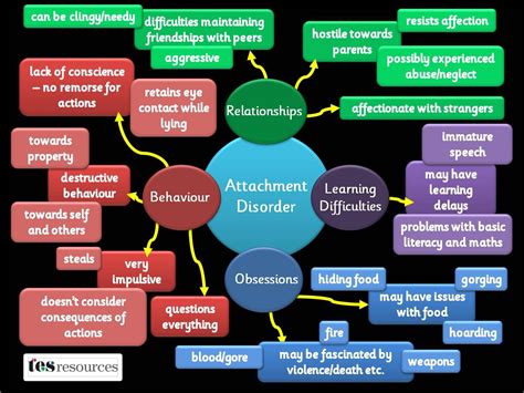 Which attachment style is linked with mental illness?