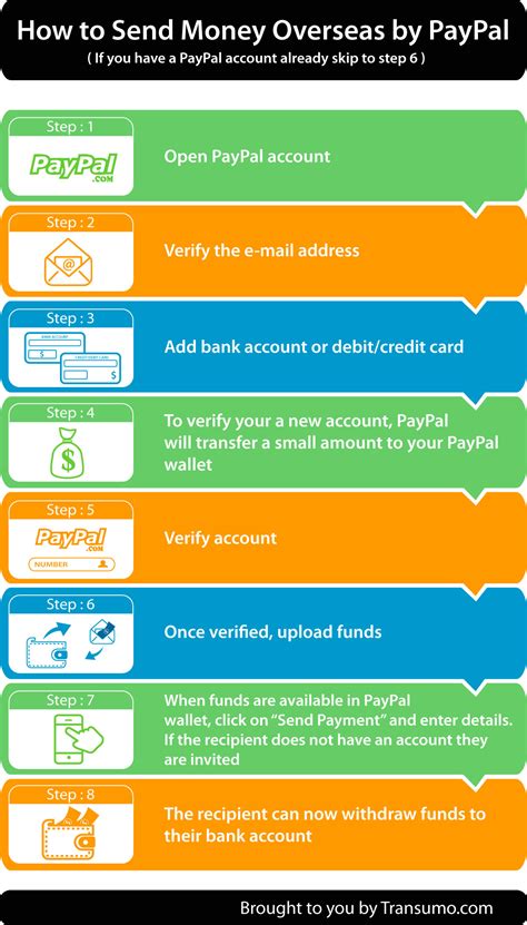 Which bank can receive money from abroad?