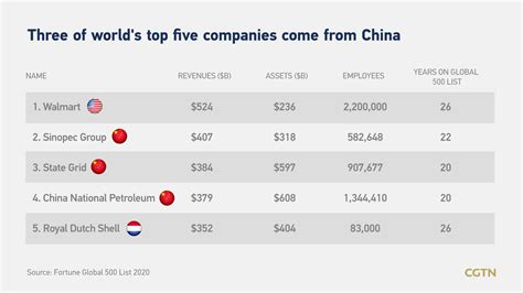 Which banks do China own?