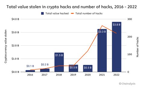 Which banks get hacked the most?