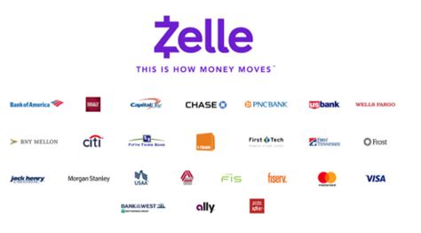 Which banks work with Zelle?
