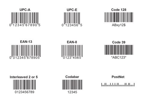 Which barcode do I need?