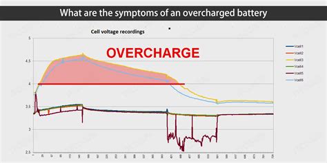 Which battery Cannot be overcharged?