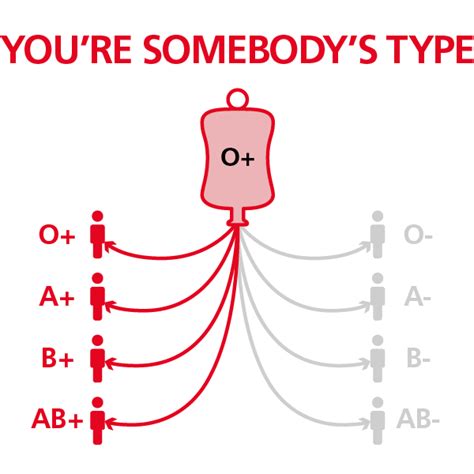 Which blood type gets more Covid?