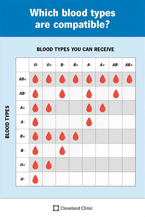 Which blood type is healthiest?
